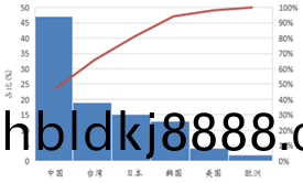 受(shou)供給(gei)側(ce)改革調整 LED産業(ye)前途光(guang)明